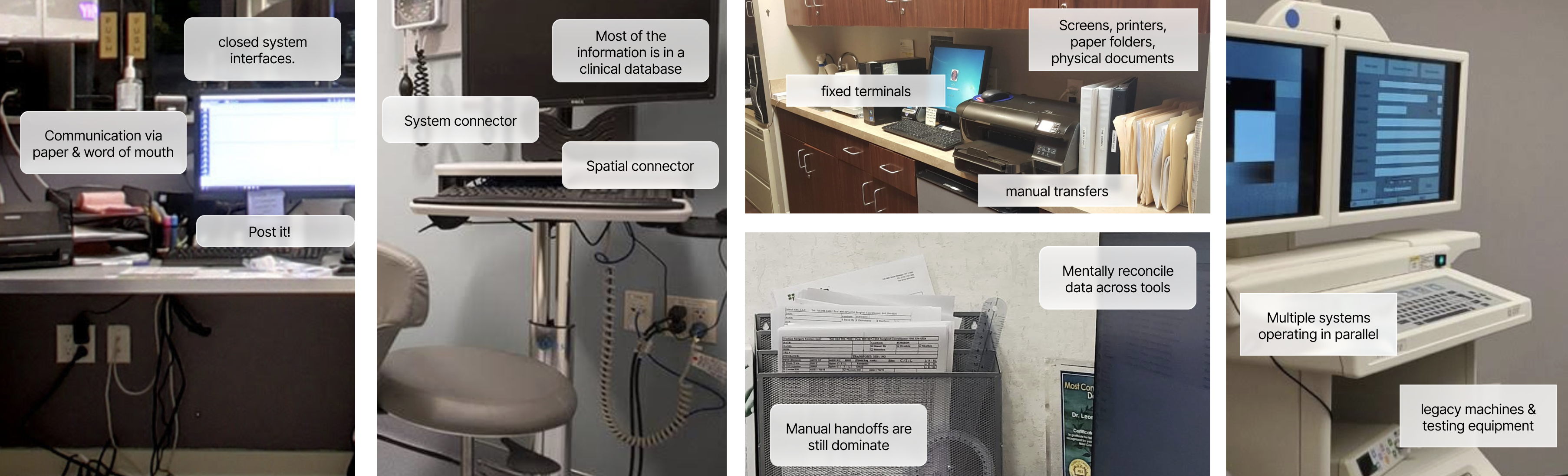 Clinical environments relying on legacy machines, terminals, and paper records